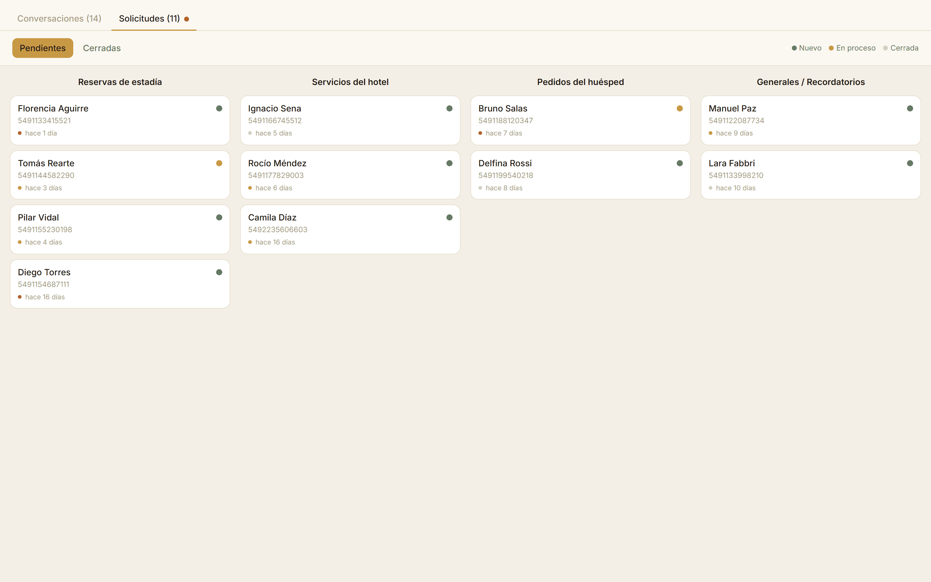 Guestly Inbox — solicitudes derivadas a recepción